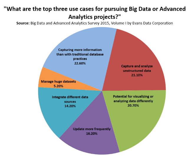 Forbes Big Data Market Update Evolving Solutions