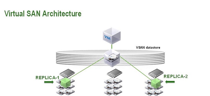VMware