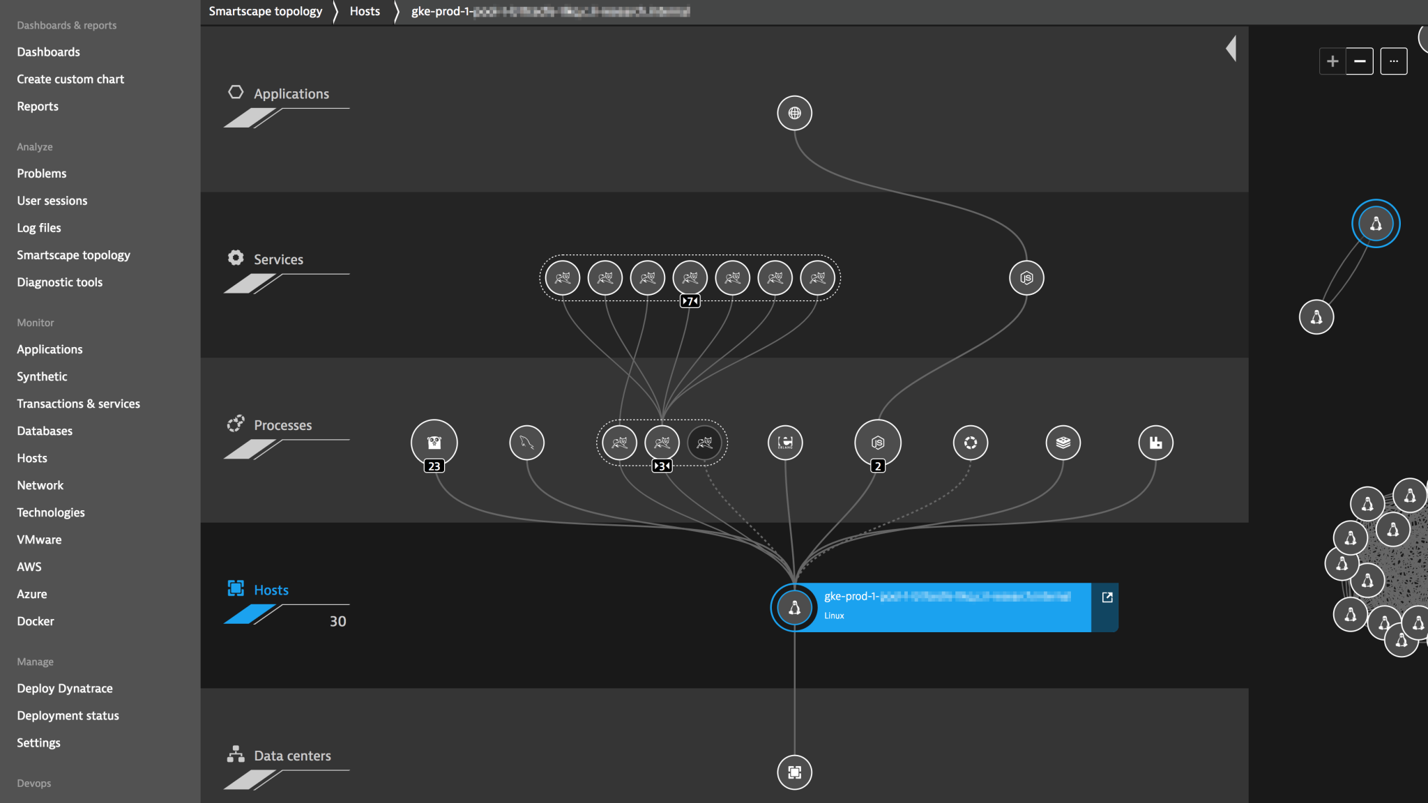Fully Monitoring Kubernetes with Dynatrace Evolving Solutions Fully Monitoring Kubernetes with Dynatrace Evolving Solutions
